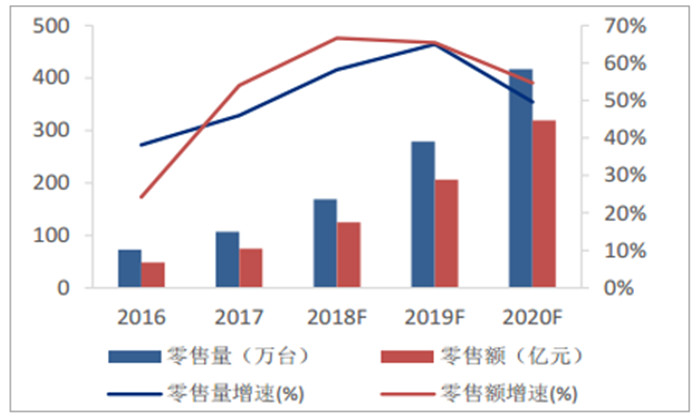 W66利来国际(中国区)股份有限公司