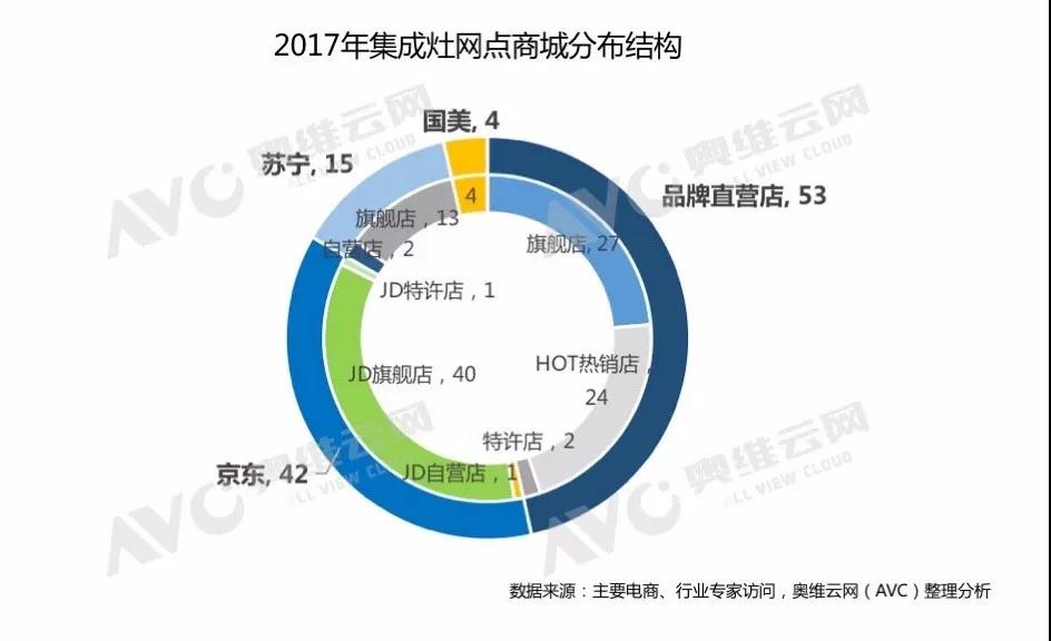 W66利来国际(中国区)股份有限公司