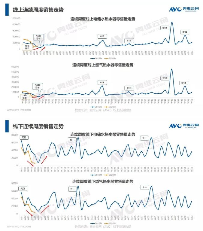 W66利来国际(中国区)股份有限公司