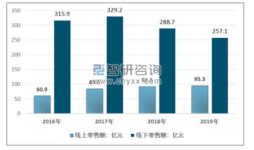 W66利来国际(中国区)股份有限公司