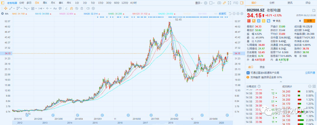 W66利来国际(中国区)股份有限公司