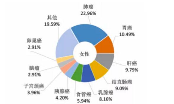 W66利来国际(中国区)股份有限公司